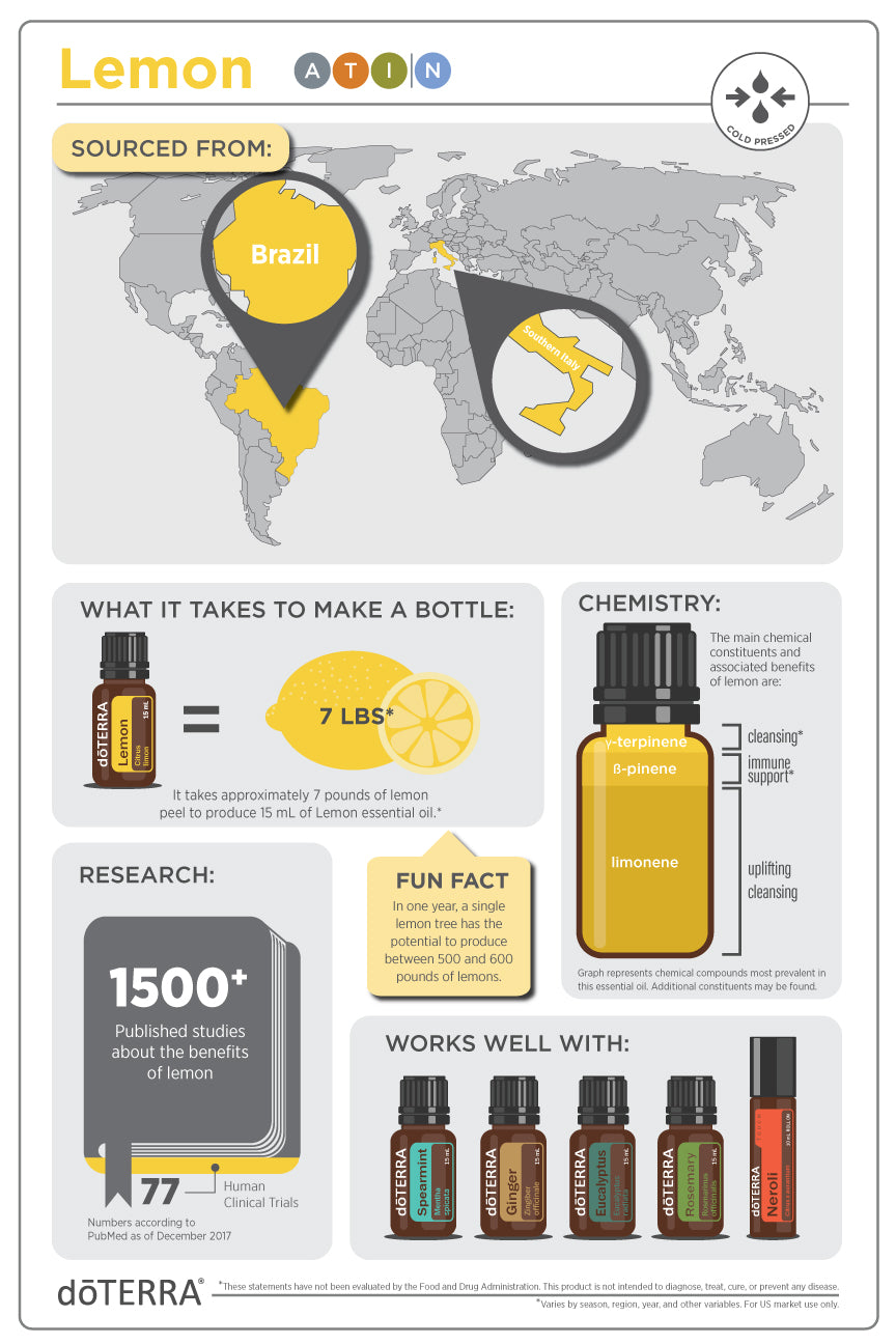 doTERRA Lemon Essential Oil – Uplifting, Cleansing, and Naturally Refreshing - 15ml