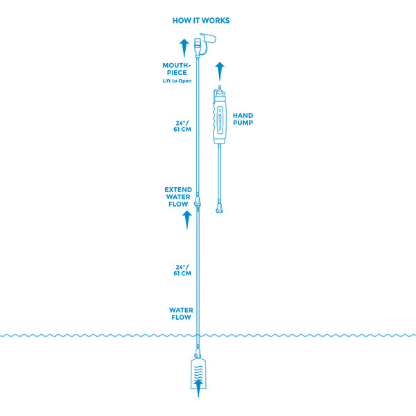 Sagan Life XStream™ Straw Water Filter: Portable Emergency Water Purifier for  Camping, Hiking, Travel & Survival