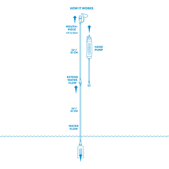 Sagan Life XStream™ Straw Water Filter: Portable Emergency Water Purifier for  Camping, Hiking, Travel & Survival