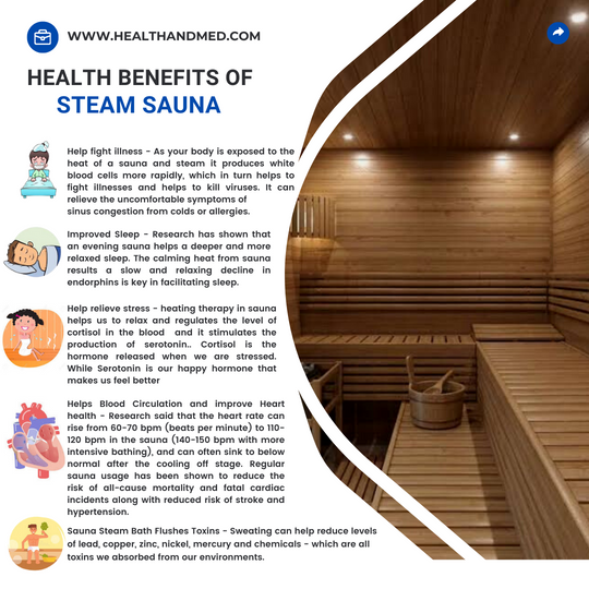 6' Canadian Red Cedar Barrel Sauna Spa, Usable for 4 to 6 Persons
