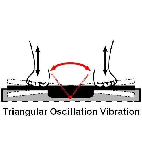 triangular oscillation (see saw) vibration