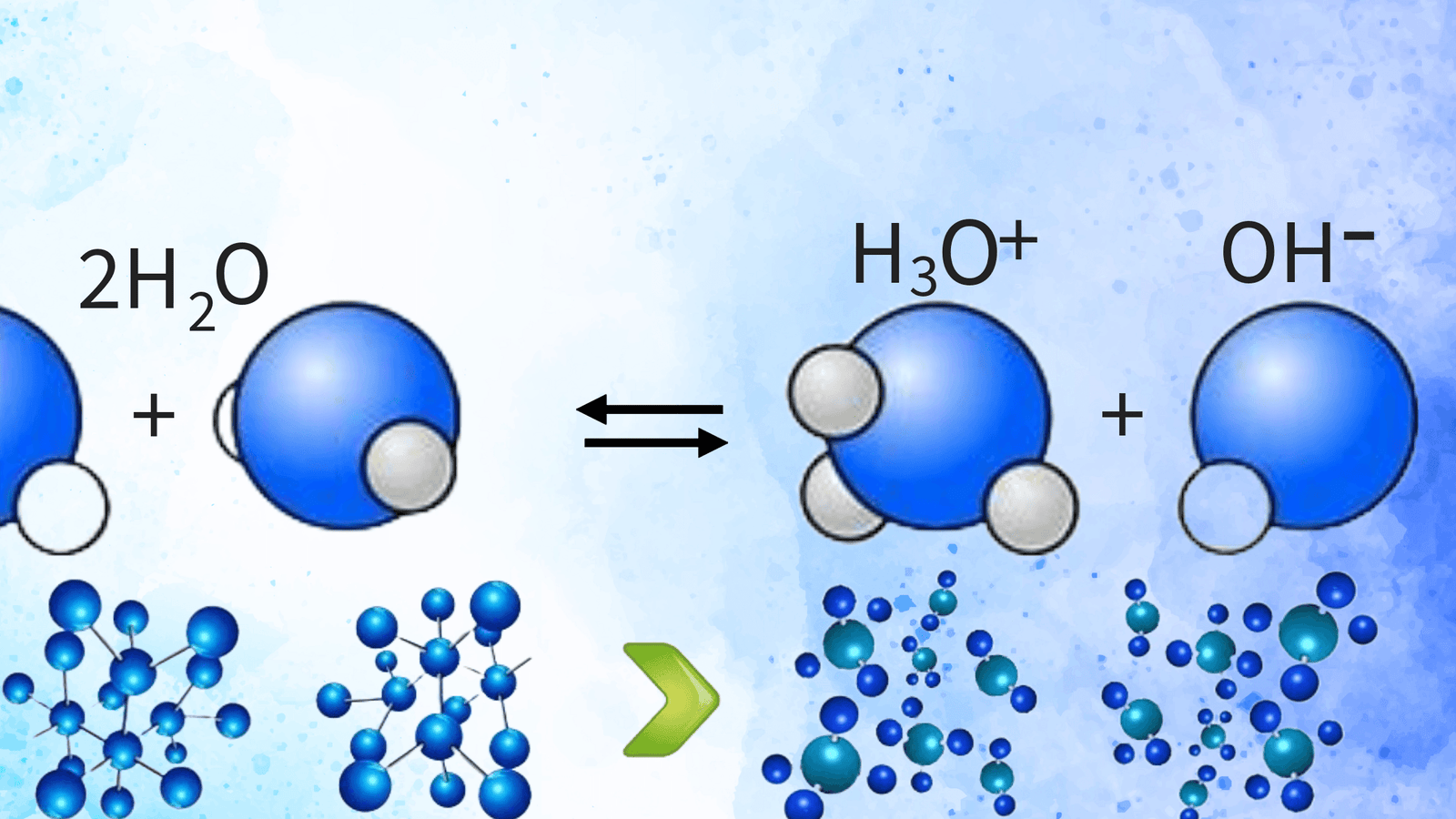 Water Ionization in Foot Bath Detox