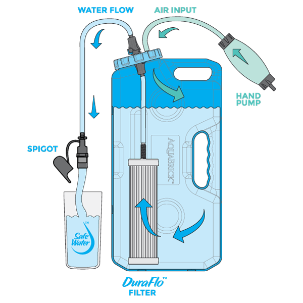 Sagan AquaBrick Water Filtration System