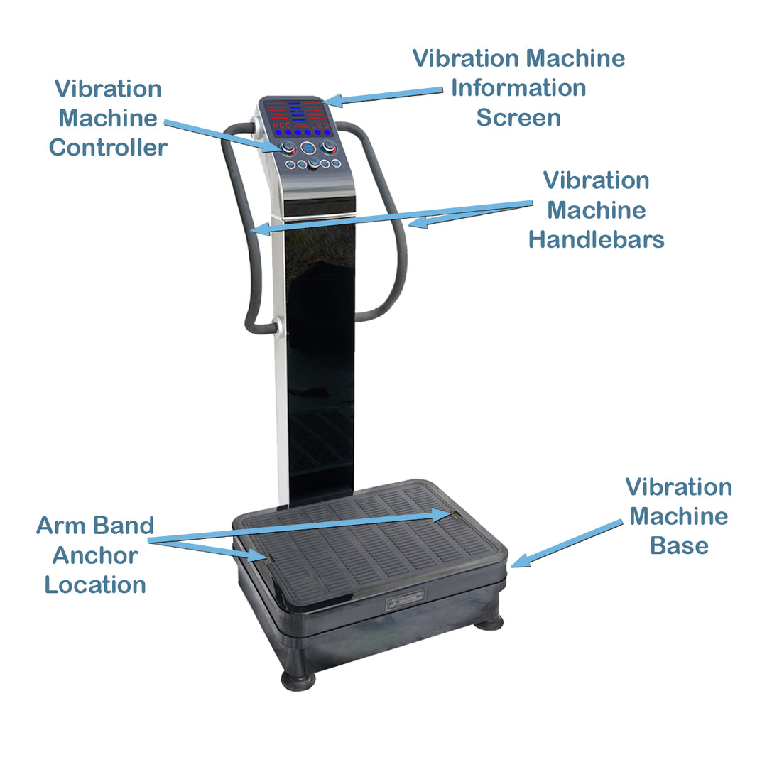 GForce Professional 1500W Dual Motor Whole Body Vibration Machine Labeled for its different parts