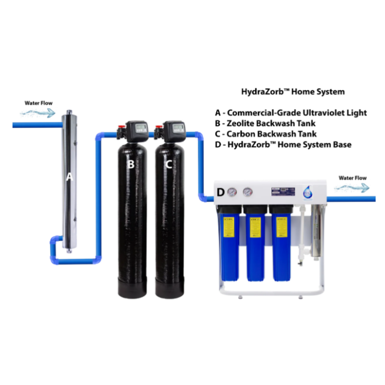 HydraZorb Home Water Filtration System
