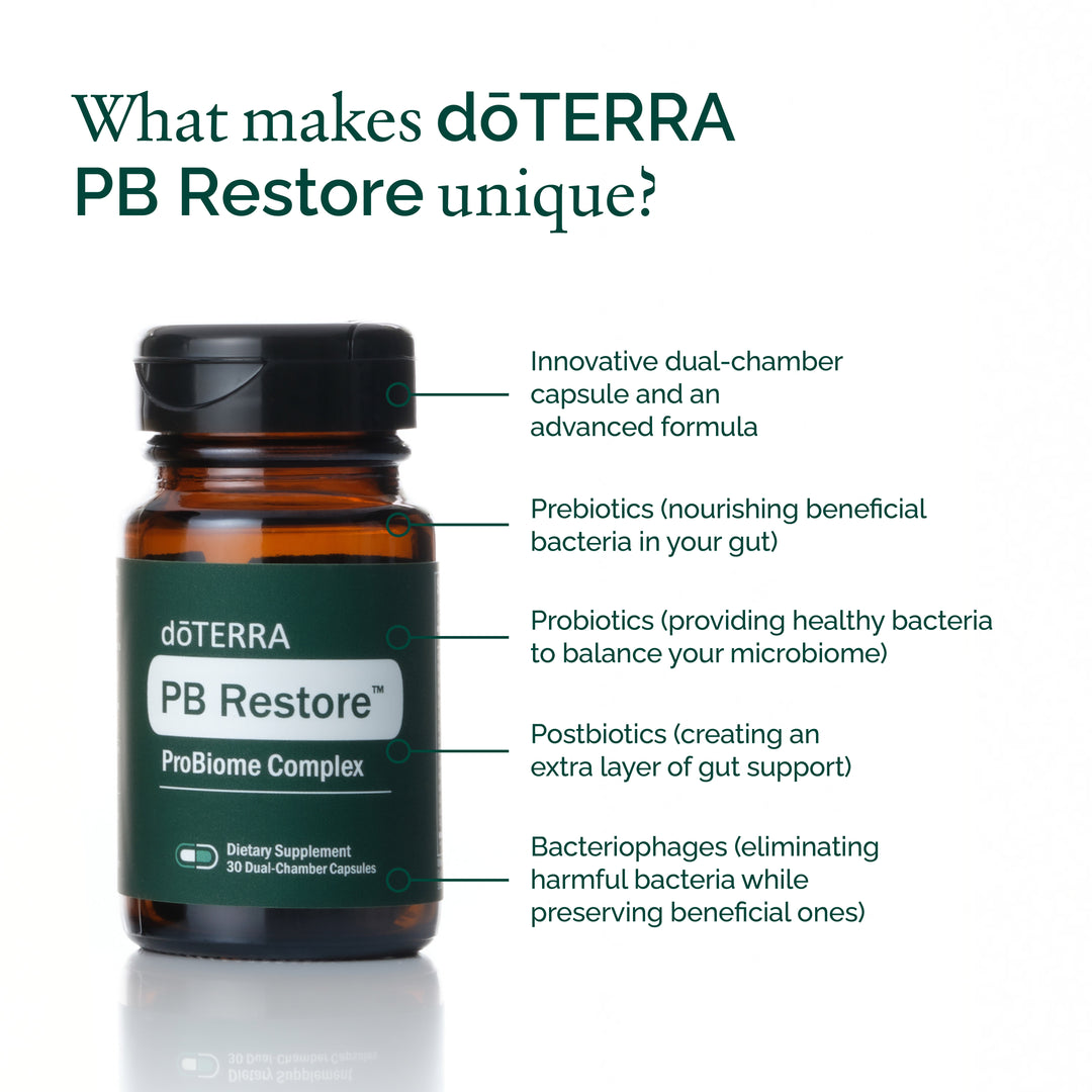 doTERRA PB Restore supplement bottle with features listed on a white background