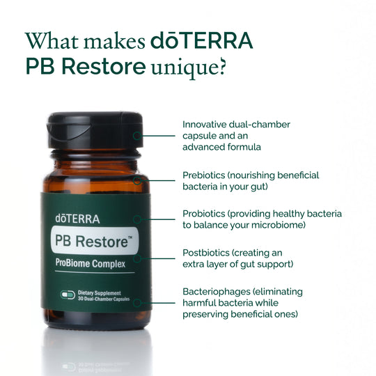 doTERRA PB Restore supplement bottle with features listed on a white background