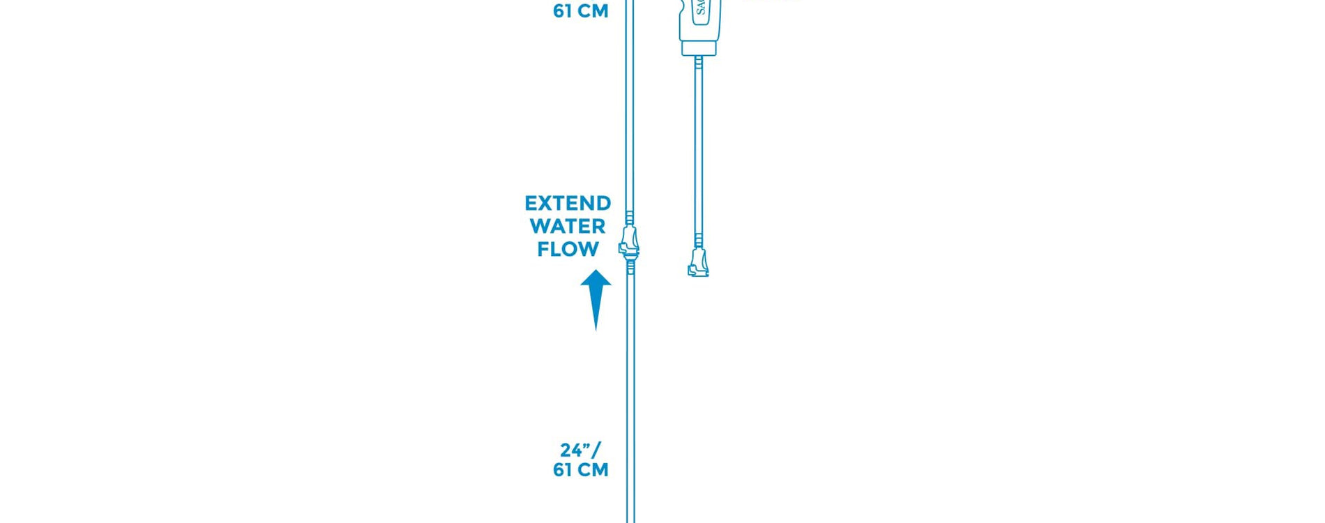 Sagan XStream Personal Water Filtration Straw with Hand Pump