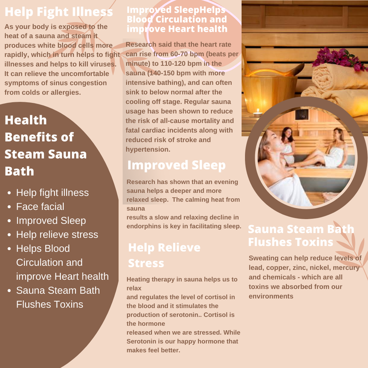 Canadian Hemlock Indoor Swedish Wet/Dry Sauna Spa for 2 to 3 persons