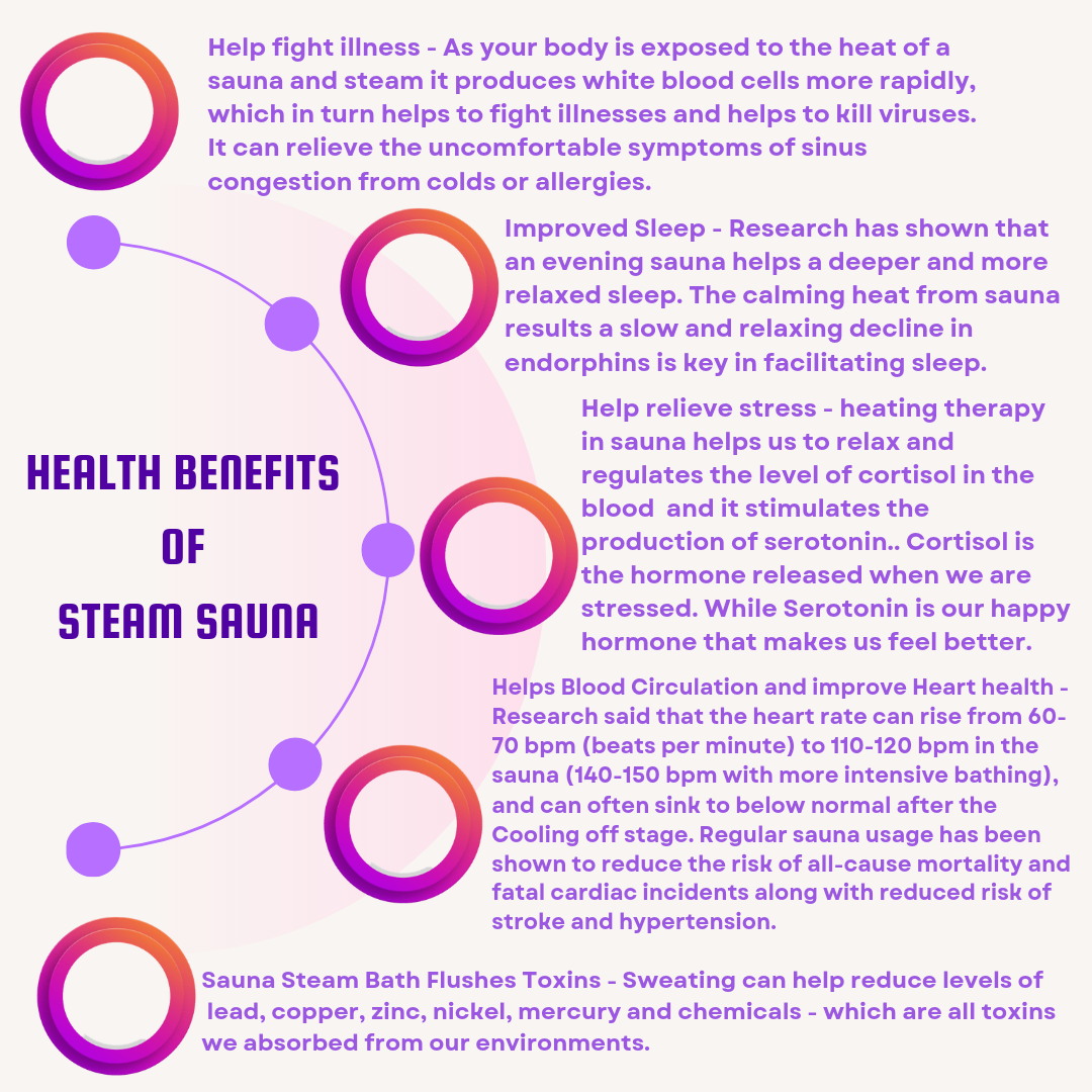 Canadian Hemlock OUTDOOR Wet/Dry Swedish Steam Traditional Sauna for 1 to 2 Persons