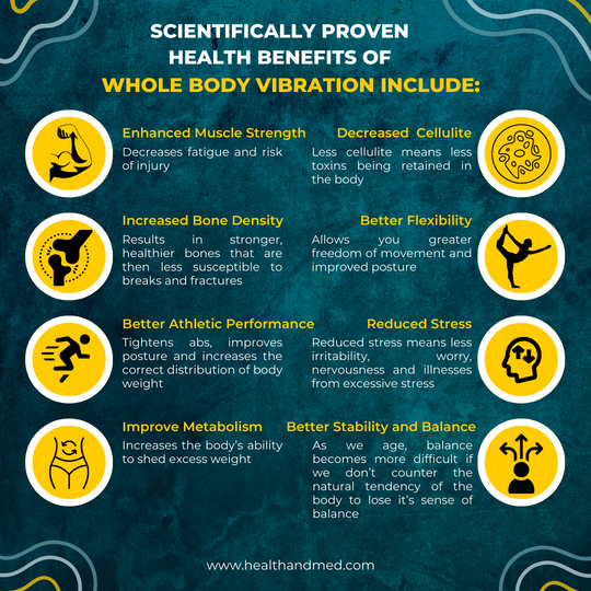 scientifically proven health benefits of whole body vibration