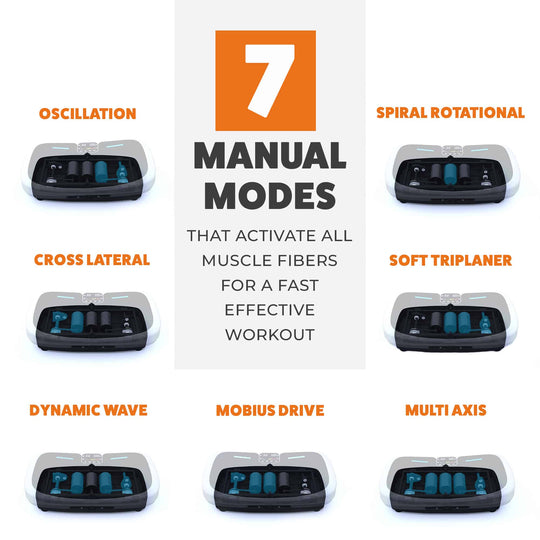7 Manual Modes that activate all muscle Fibers Fast  and effective workout. ( Oscillation, Spiral Rotational, Cross Lateral, Soft Triplanar, Dynamic wave, Mobius Drive, and Multi Axis )