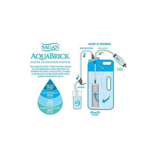 Sagan AquaBrick Water Filtration System