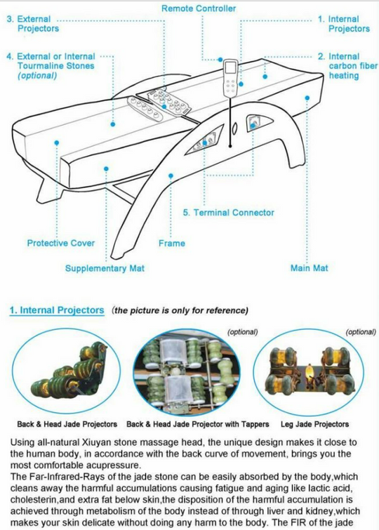 Far Infrared Jade Therapy Massage Bed diagram